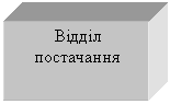 Подпись: Відділ постачання
