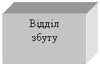 Подпись: Відділ
збуту