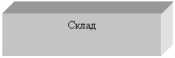 Подпись: Склад