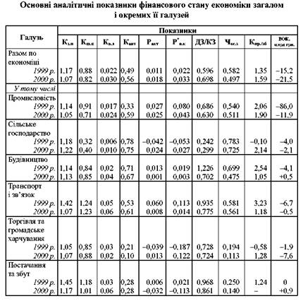 Реферат: Оподаткування сільського господарства в Україні