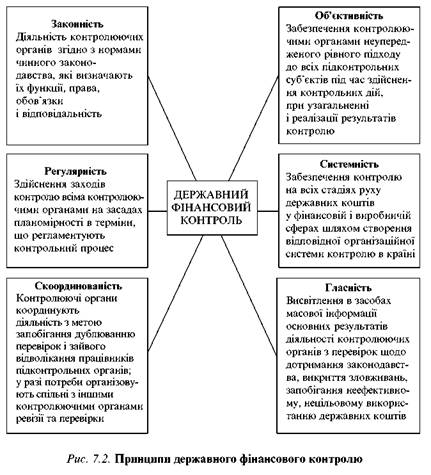 Контрольная работа по теме Державна контрольно-ревізійна служба в Україні і шляхи удосконалення її діяльності