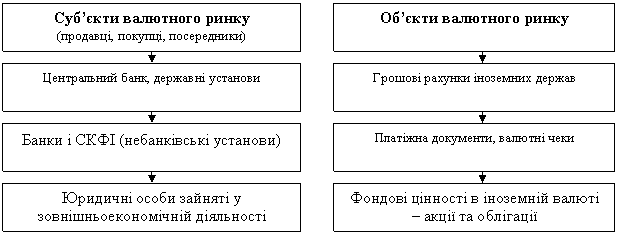 Реферат: Валютні відносини та валютні системи