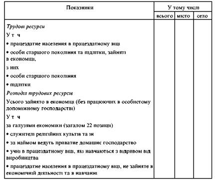 Реферат: Формування заробітної плати в умовах перехідної економіки України