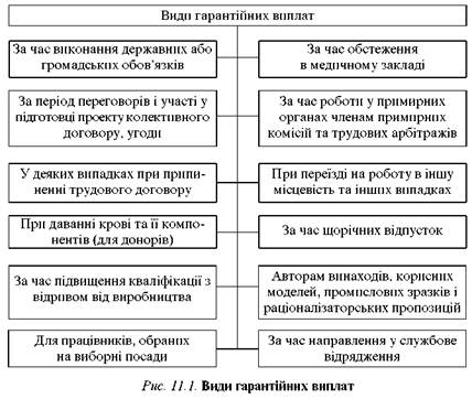 Реферат: Законодавство України про військову службу