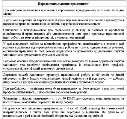 Реферат: Законодавство України про поняття іноземець та зміну правового статусу іноземців
