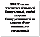 ϳ: SWOT-    (,   ,     )